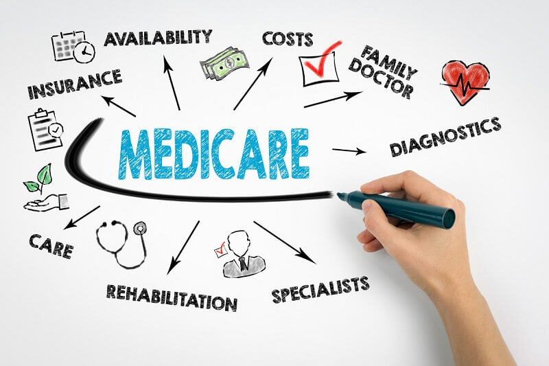 Chương trình Medicare ở Úc