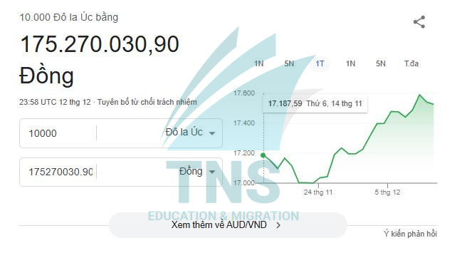 10,000 AUD = 175.270.030,90 VNĐ