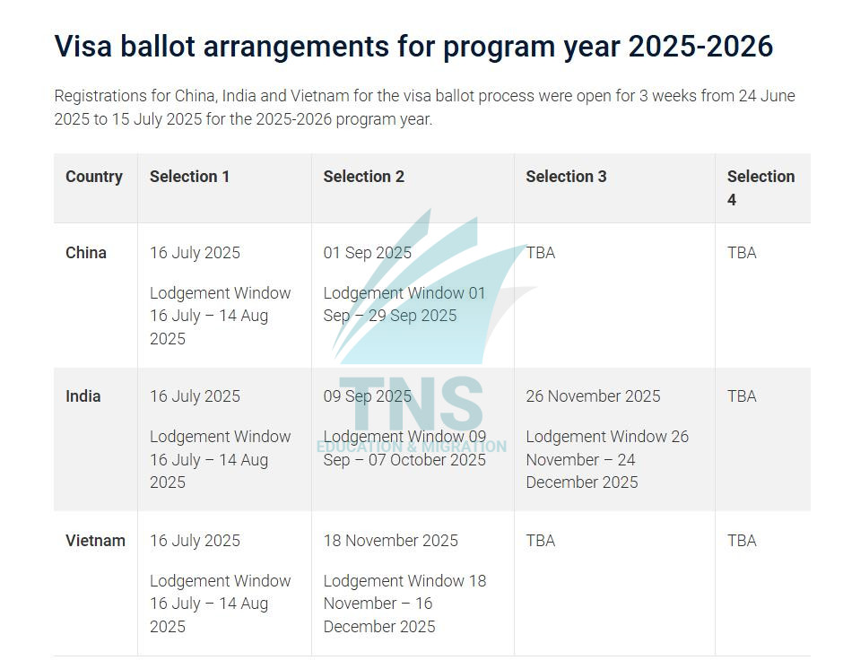 Ballot 462 cho năm tài khóa 2025-2026 đã mở và đóng đăng ký (nộp đơn xin bốc thăm) từ ngày 24 tháng 6 đến 15 tháng 7 năm 2025