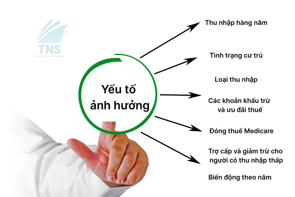 Các yếu tố ảnh hưởng đến số thuế thu nhập cá nhân bạn phải đóng tại Úc