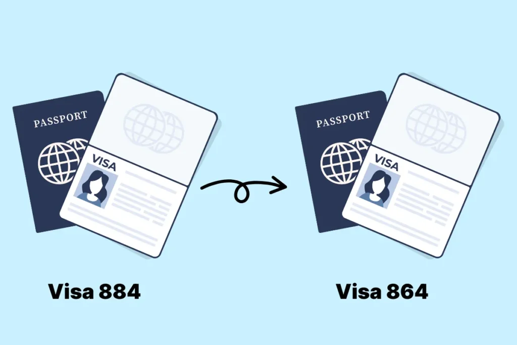 Lộ trình chuyển từ visa tạm trú 884 sang thường trú 864 giúp tối ưu chi phí và thời gian cho gia đình