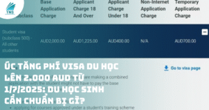 Úc tăng phí visa