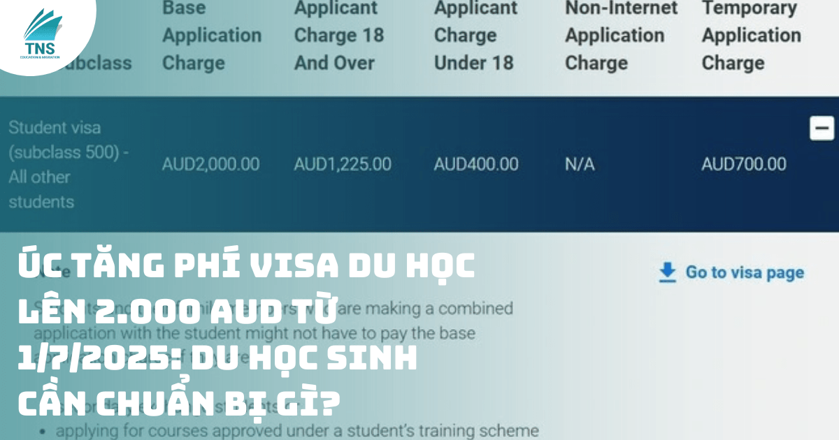 Úc tăng phí visa