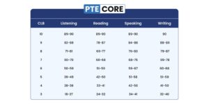 PTE viết tắt của Pearson Test of English